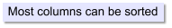 Most columns can be sorted