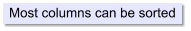 Most columns can be sorted