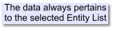 The data always pertains to the selected Entity List