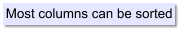 Most columns can be sorted